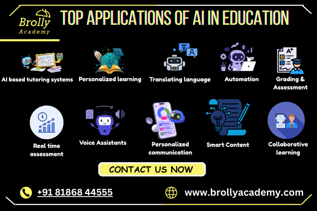 Applications Of AI in education