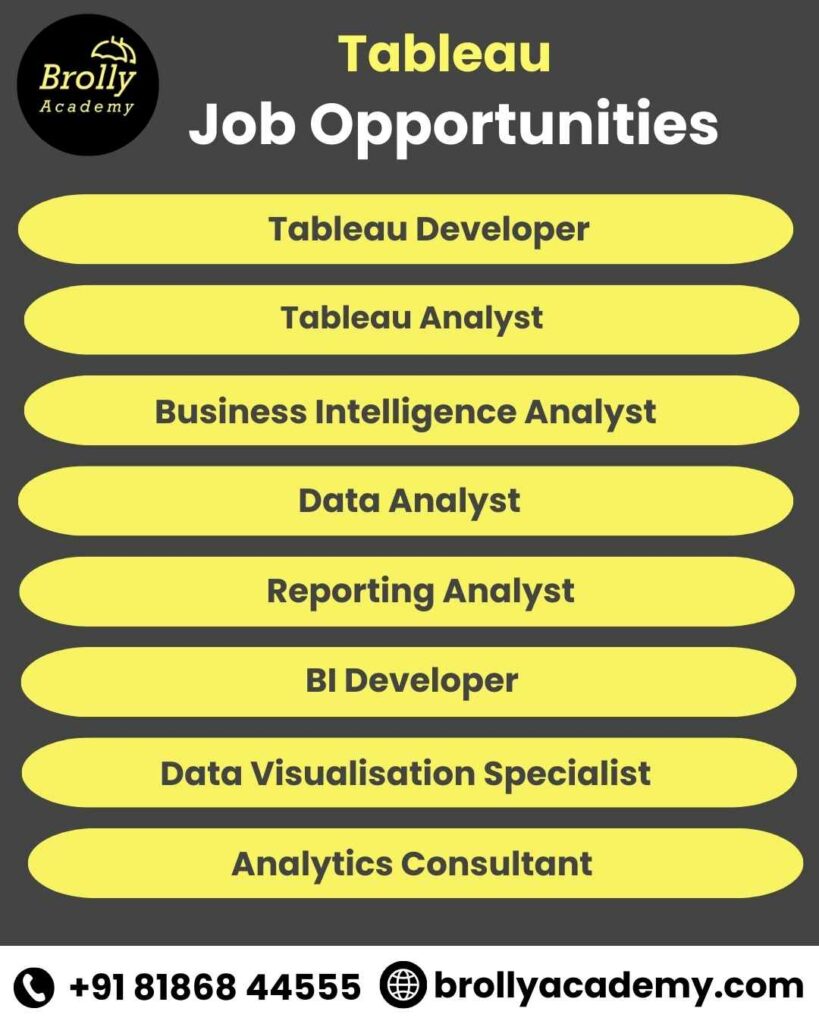 Tableau Training In Hyderabad -Job Opportunities