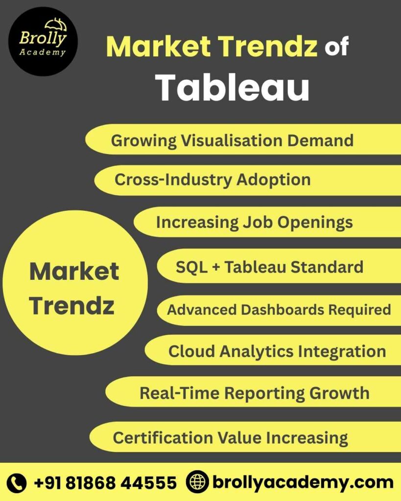 Tableau Training In Hyderabad - Market Trends