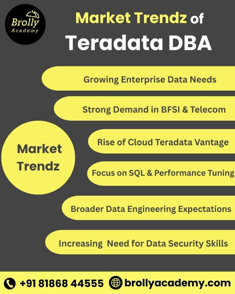 Teradata DBA Training In Hyderabad - Market Trendz