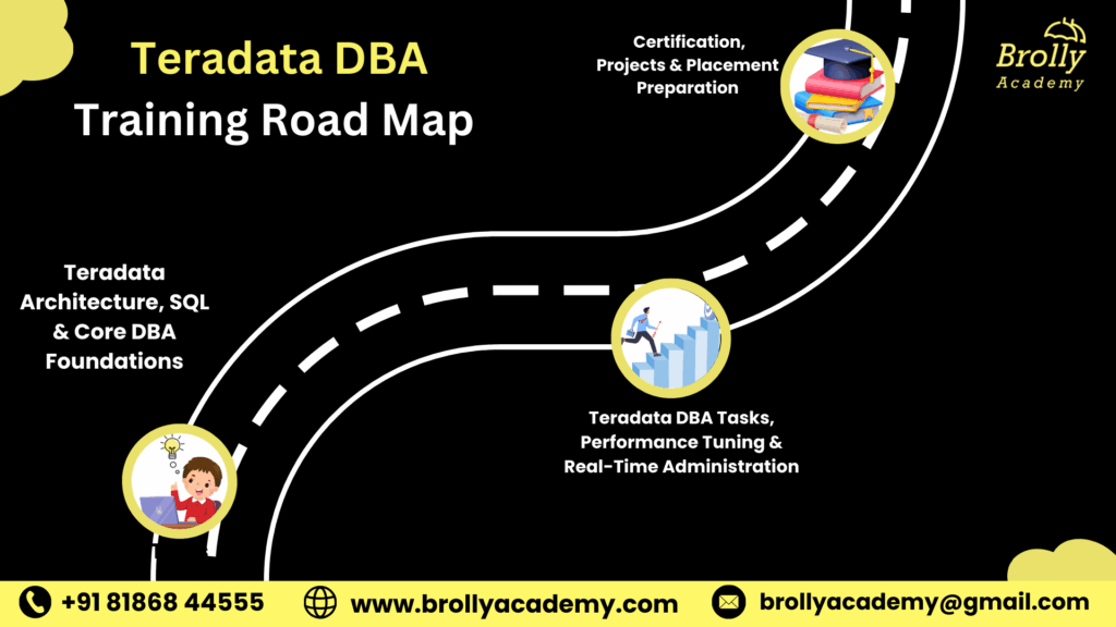 Teradata DBA Training In Hyderabad - Road Map