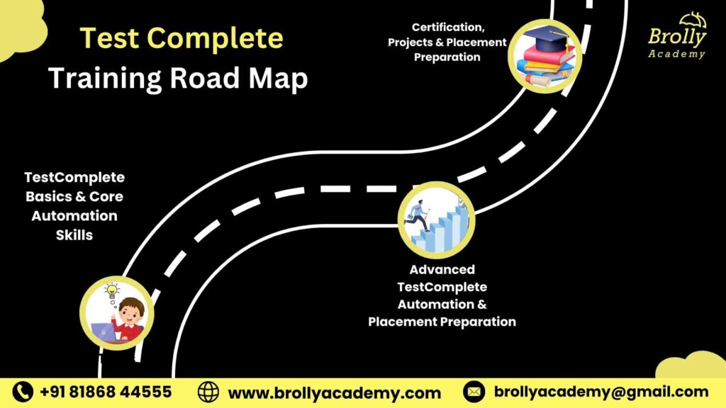 Test Complete Training In Hyderabad - Road Map