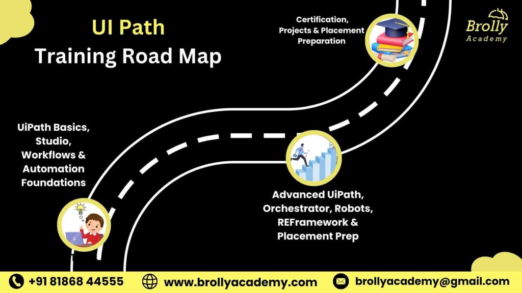 UI Path Training In Hyderabad- Road Map