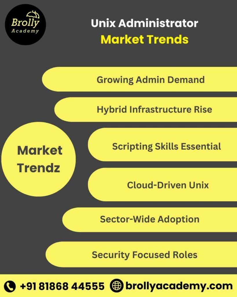 Unix Administrator Training Hyderabad - Market Trandz
