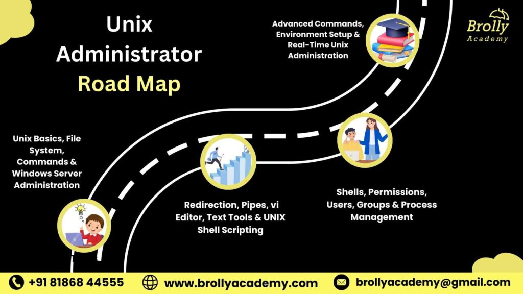 Unix Administrator Training In Hyderabad - Road Map