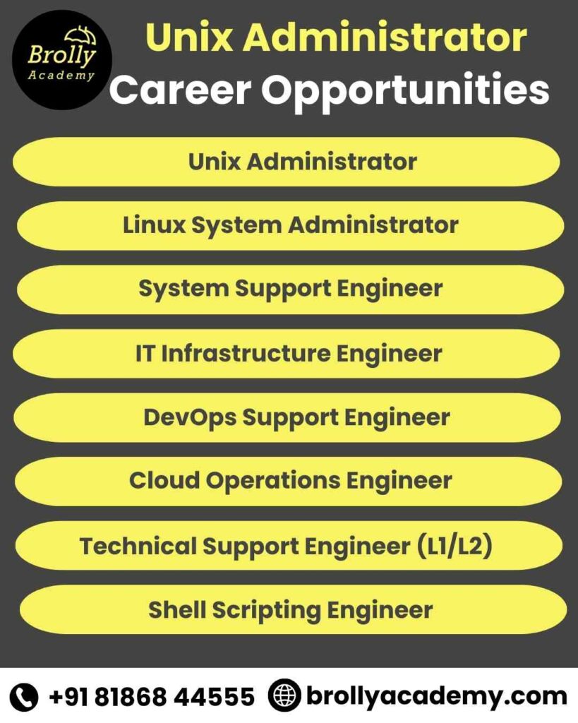 Unix Administrator Training in Hyderabad- Career Opportunities