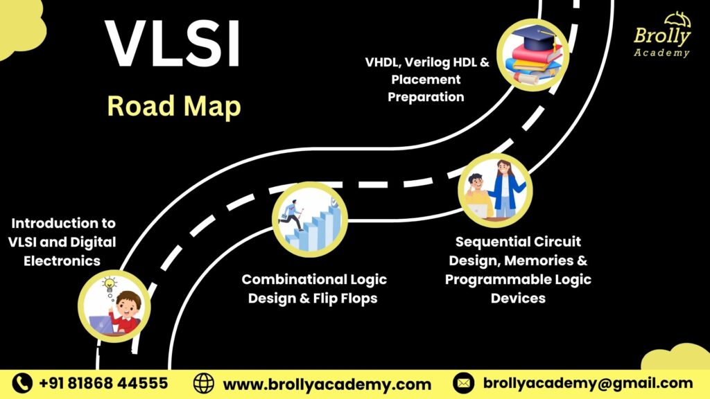 VLSI Training In Hyderabad - Roadmap