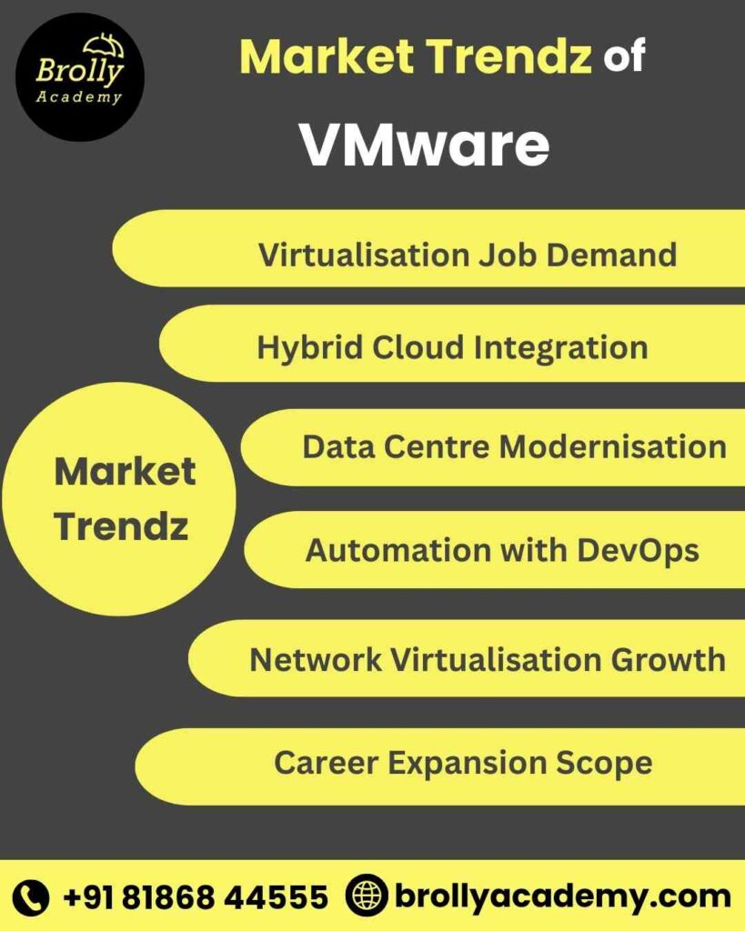 VMware Training In Hyderabad - Market Trendz