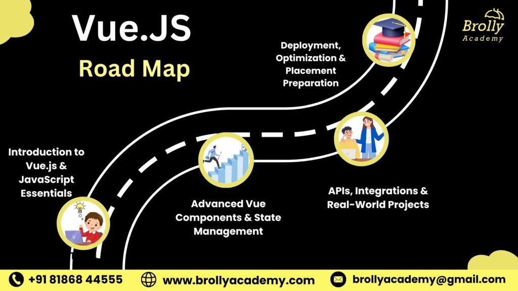 Vue.js Training In Hyderabad - Roadmap