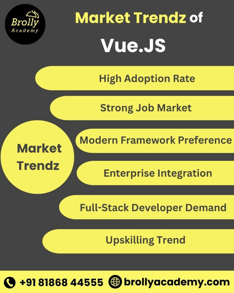 Vue.js Training in Hyderabad - Market Trends