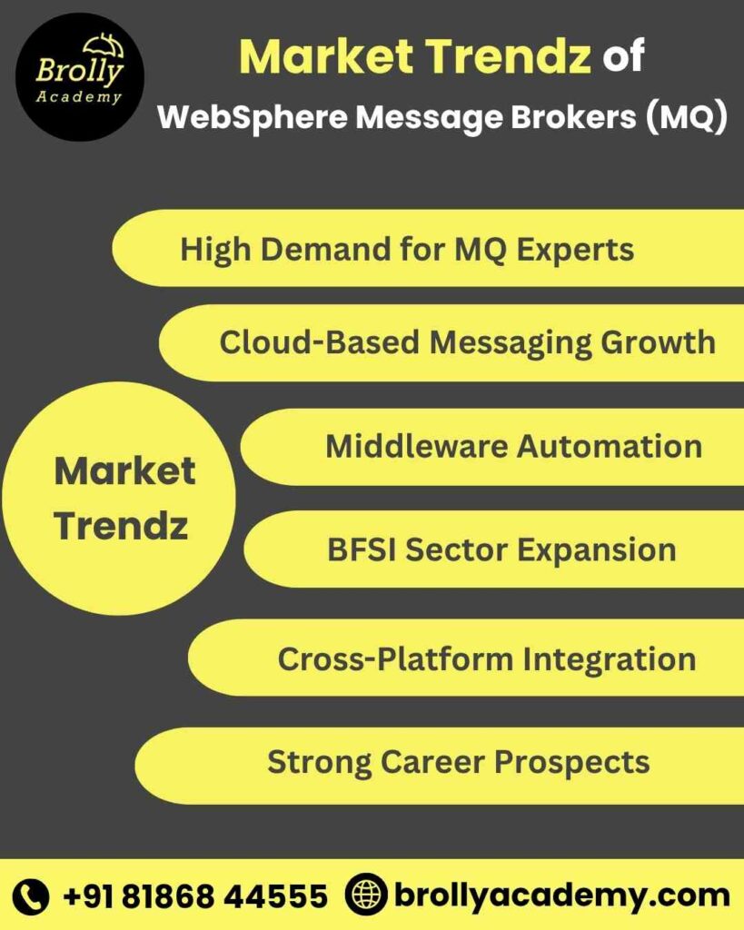 WebSphere Message Brokers (MQ) Training in Hyderabad - Market Trends