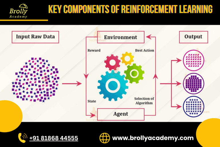 10 Best Ways to Explain What is Reinforcement Learning in AI Actually Does
