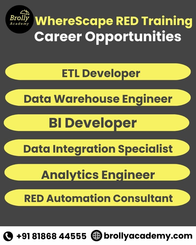 WhereScape RED Training in Hyderabad-Career Opportunities