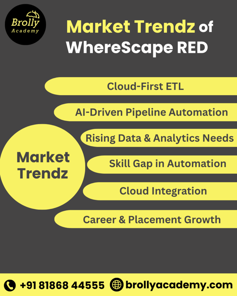 WhereScape RED Training in Hyderabad- Market Trendz