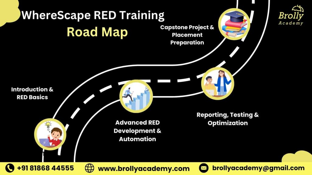WhereScape RED Training in Hyderabad-Roadmap