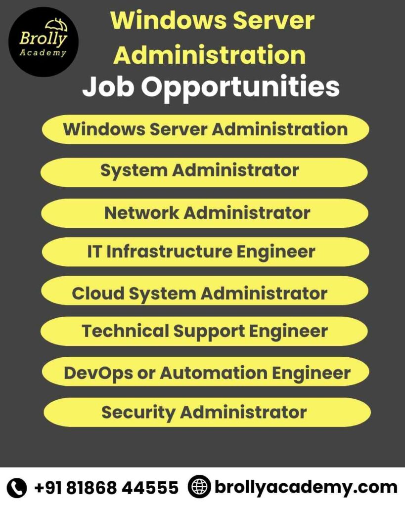 Windows Server Administration Training in Hyderabad - Job Opportunities