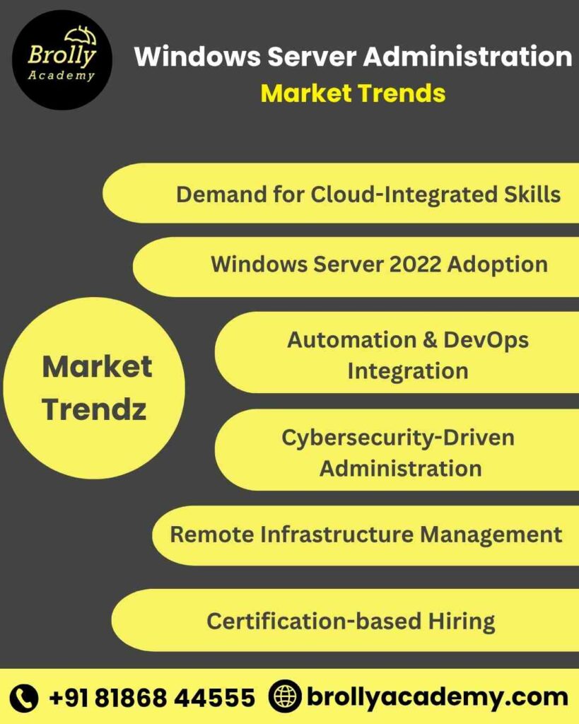 Windows Server Administration Training in Hyderabad - Market Trends