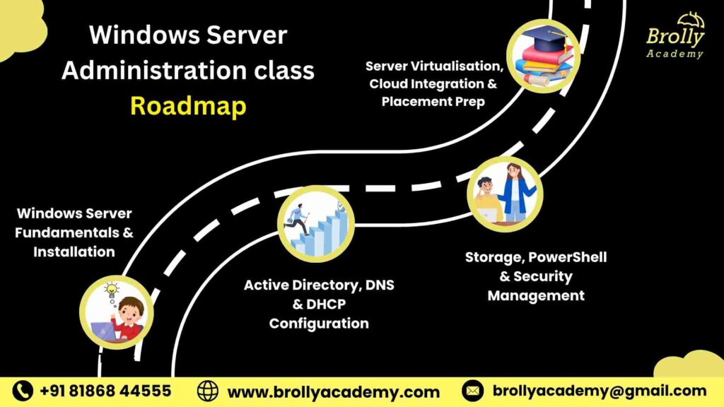 Windows Server Administration Training in Hyderabad - Road Map (1)