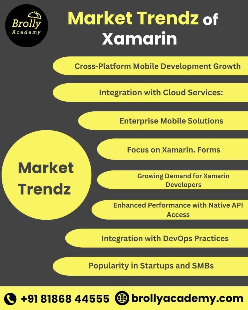 Xamarin Training In Hyderabad - Market Trends