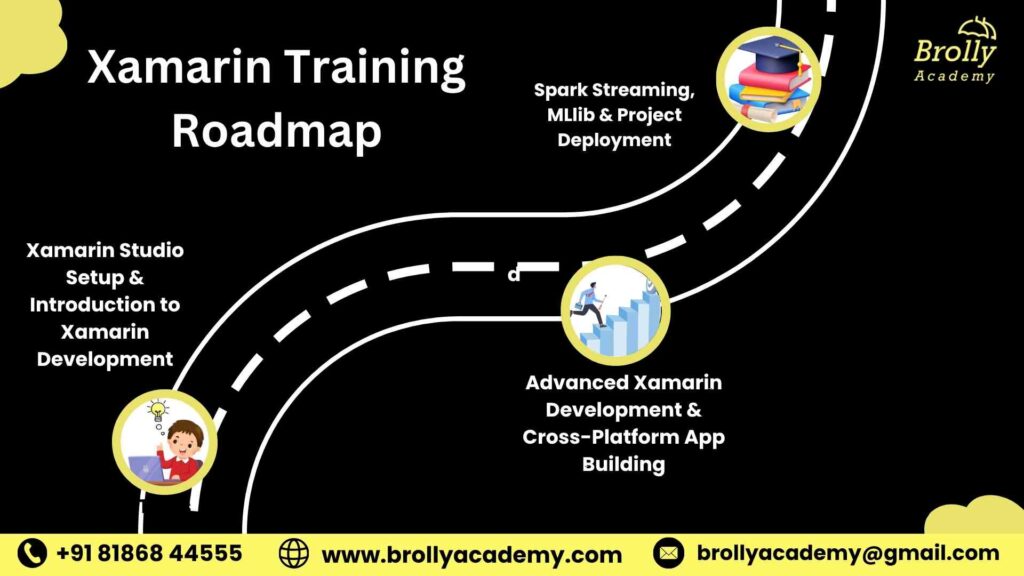 Xamarin Training In Hyderabad - Road Map
