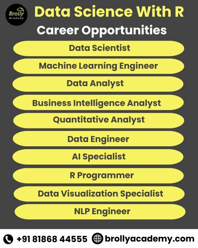 data science with r training in hyderabad - career opportunities