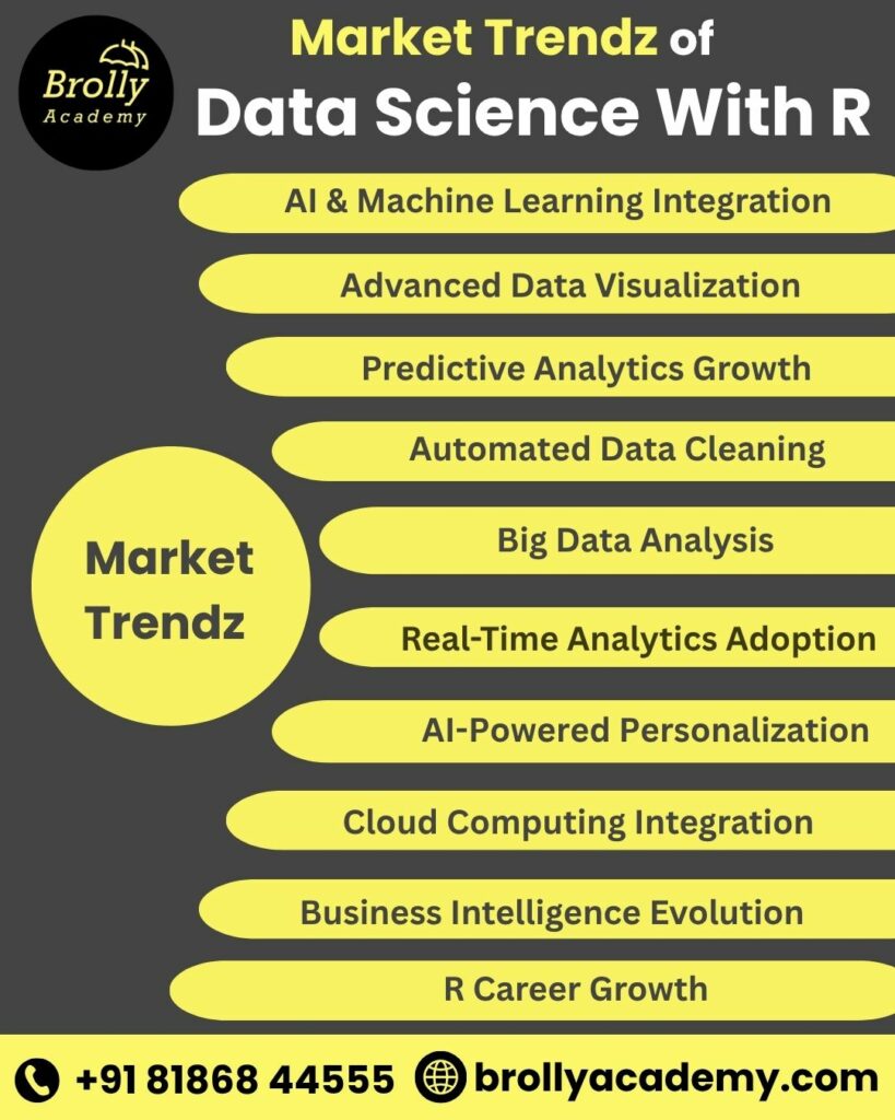 data science with r training in hyderabad - market trendz