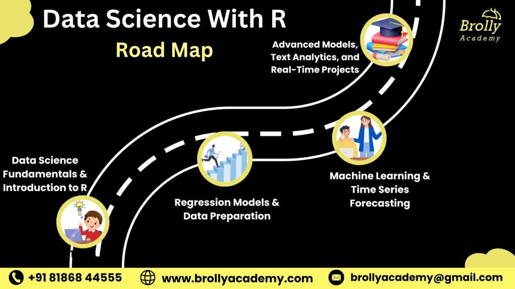 data science with r trining in hyderabad - Roadmap