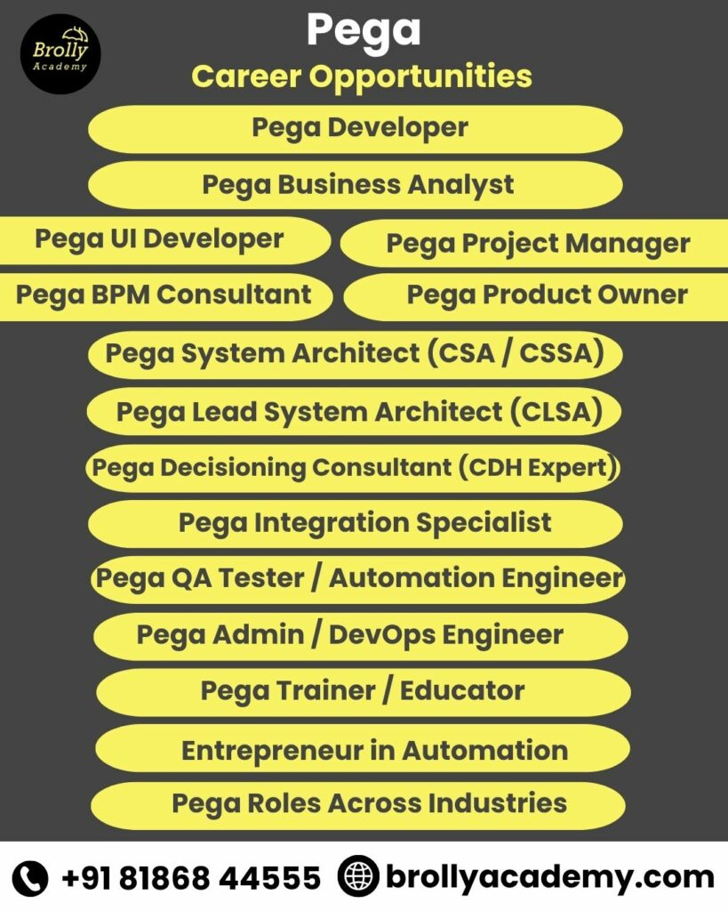 pega training in hyderabad - career opportunities