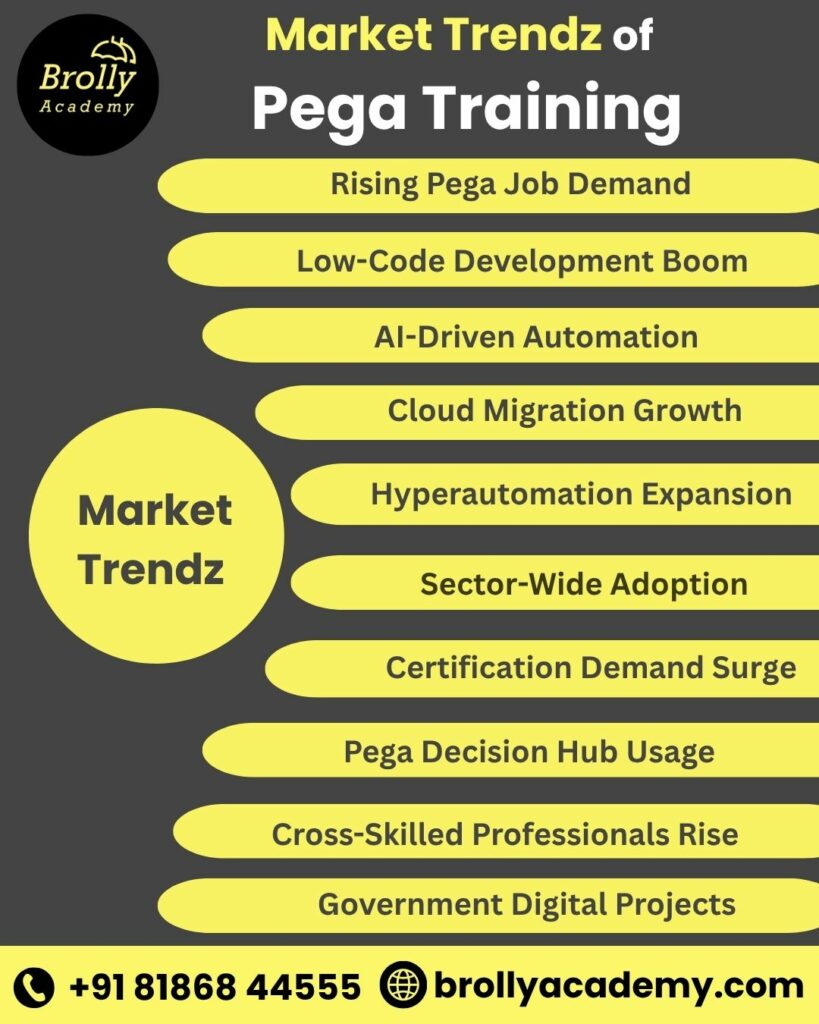 pega training in hyderabad - market trendz