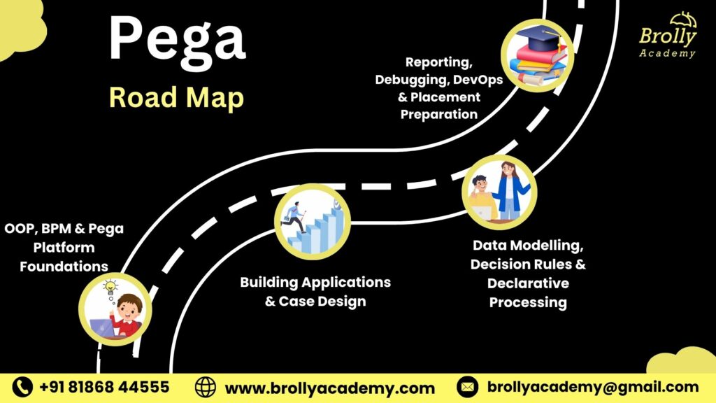 pega training in hyderabad - roadmap