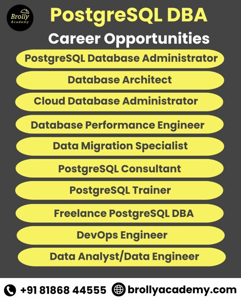 postgresq dba training in hyderabad - career opportunities