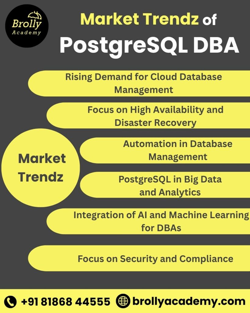 postgresql dba training in hyderabad - market trendz