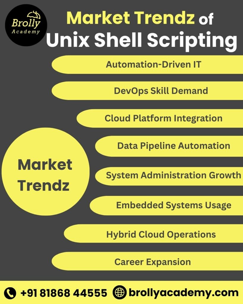 unix shell scripting training in hyderabad - market trends
