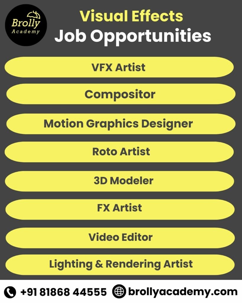 visual effects training in hyderabad - career opportunities