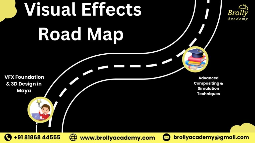 visual effects training in hyderabad - roadmap