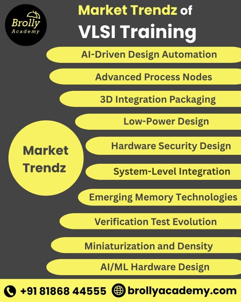 vlsi training in hyderabad - market trendz