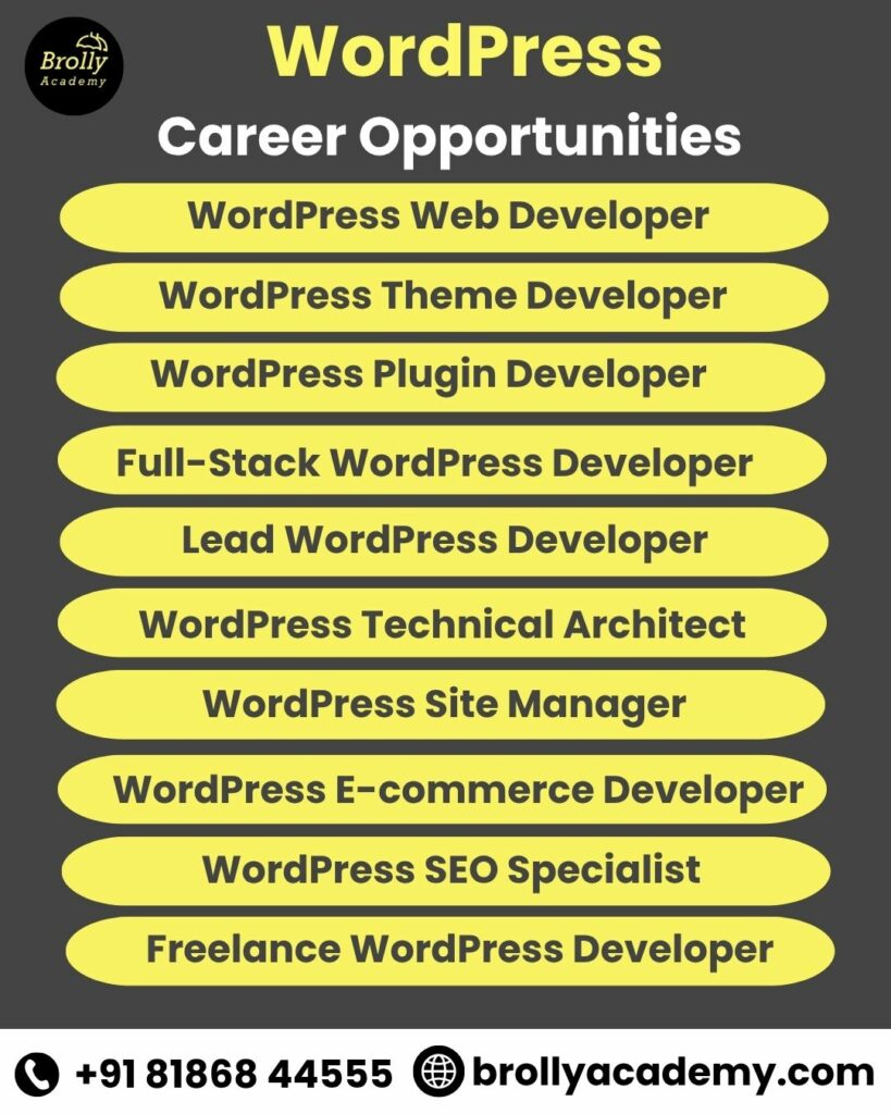 wordpress training in hyderabad - career opportunities