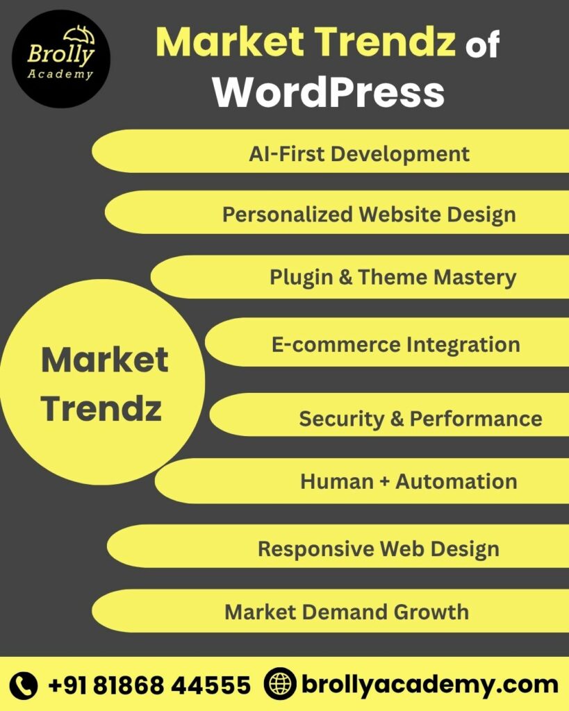 wordpress training in hyderabad - market trendz