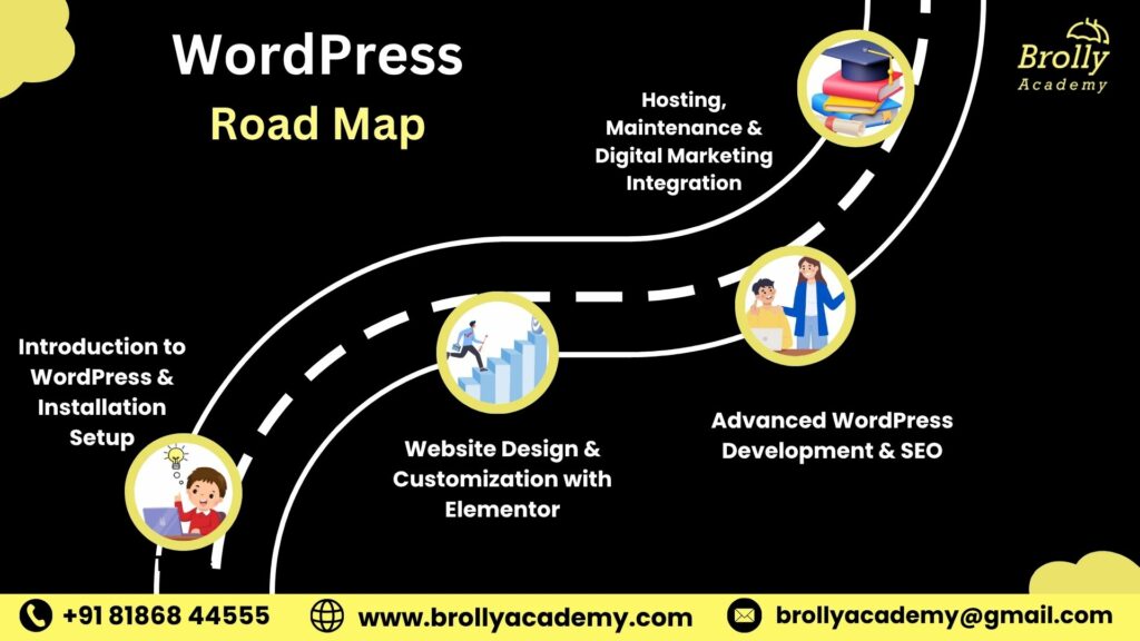 wordpress training in hyderabad - roadmap