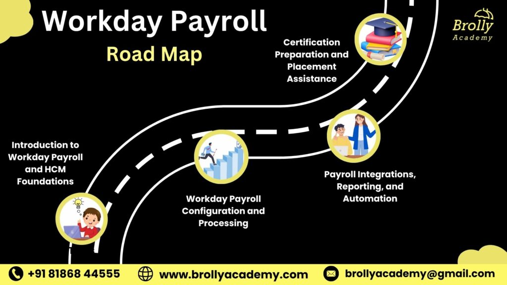 workday payroll training in hyderabad - roadmap
