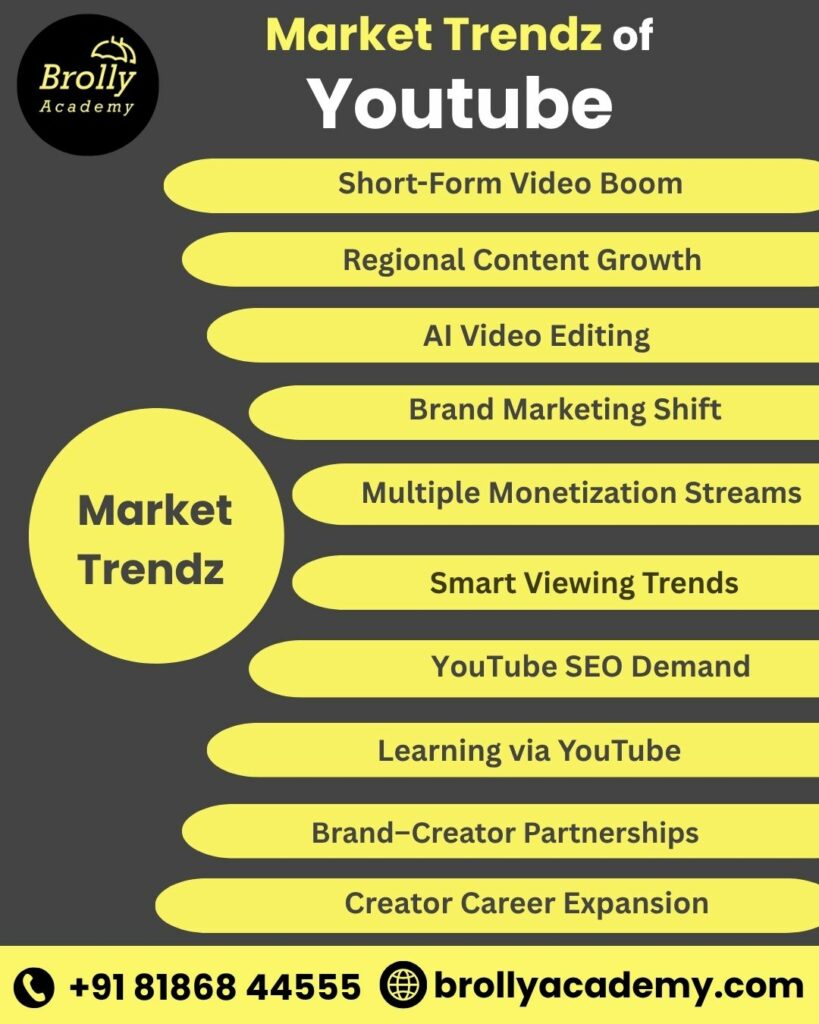 youtube training in hyderabad - market trendz