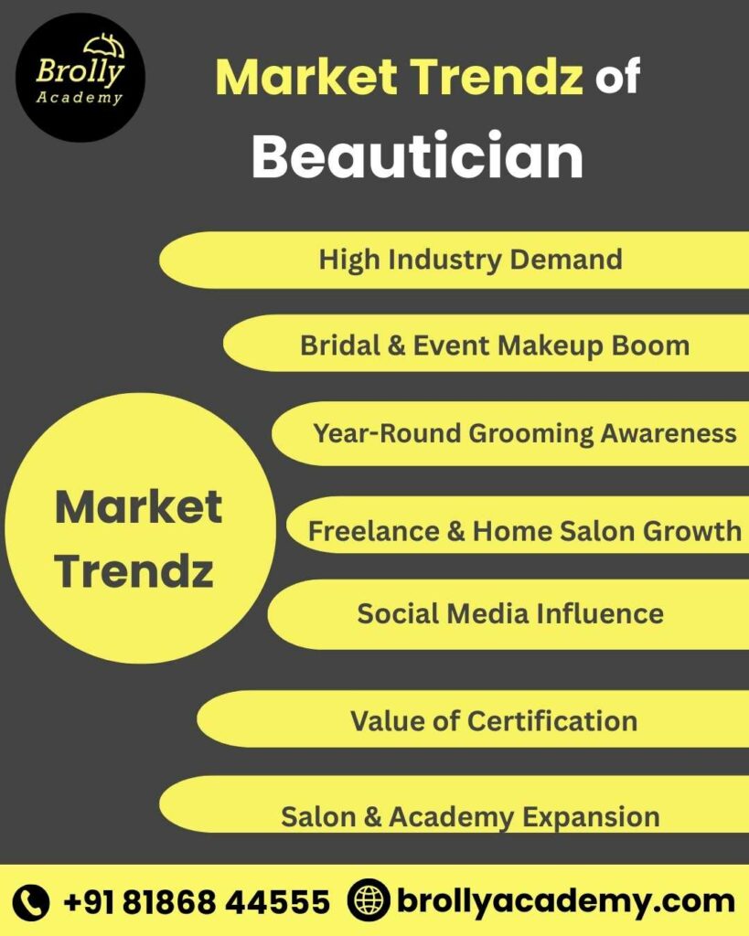 Beautician Course in Hyderabad - market trendz of power bi training