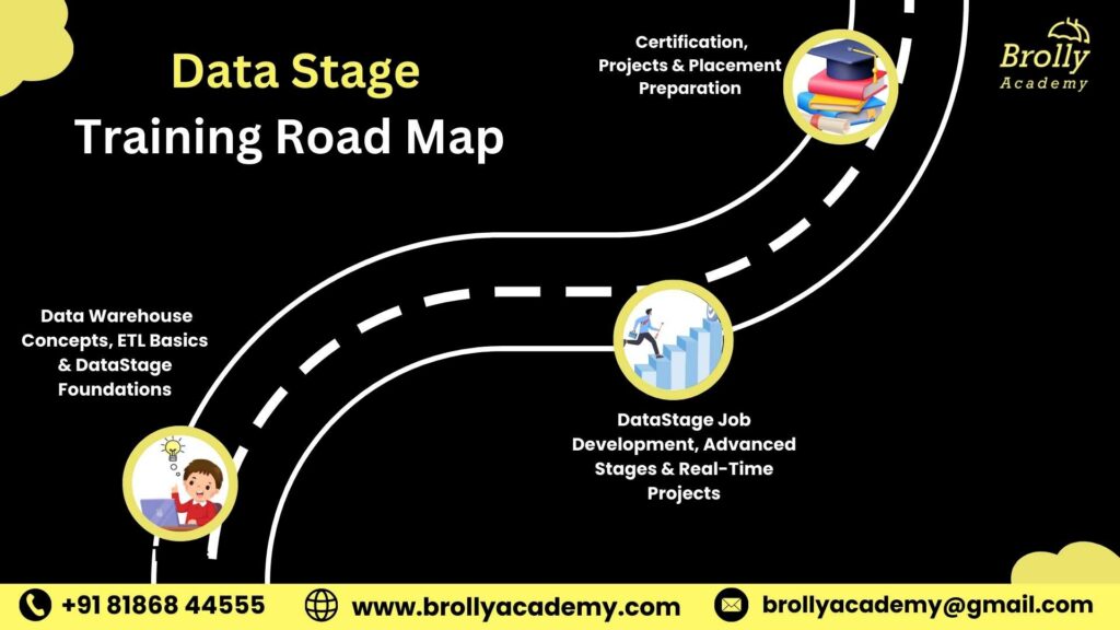 Data Stage Training In Hyderabad - Road Map