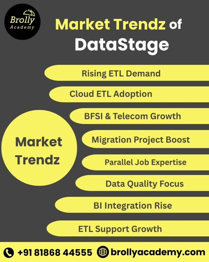DataStage Training In Hyderabad - Market Trends