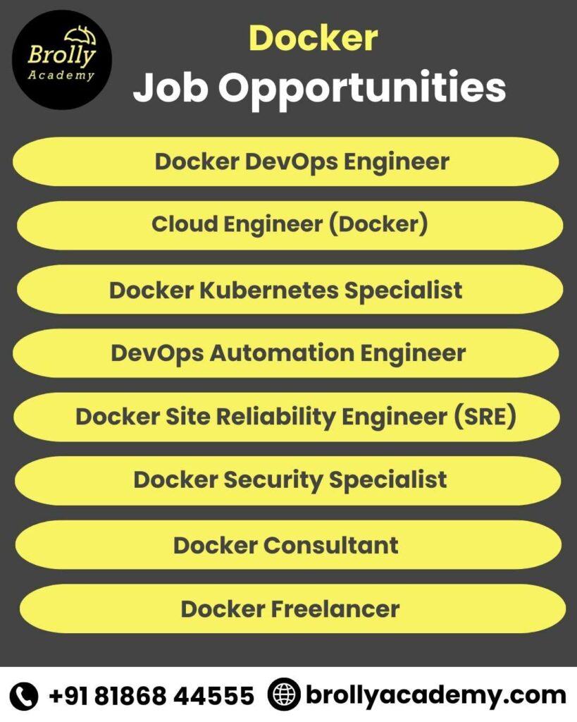 Docker Training In Hyderabad -Job Opportunities