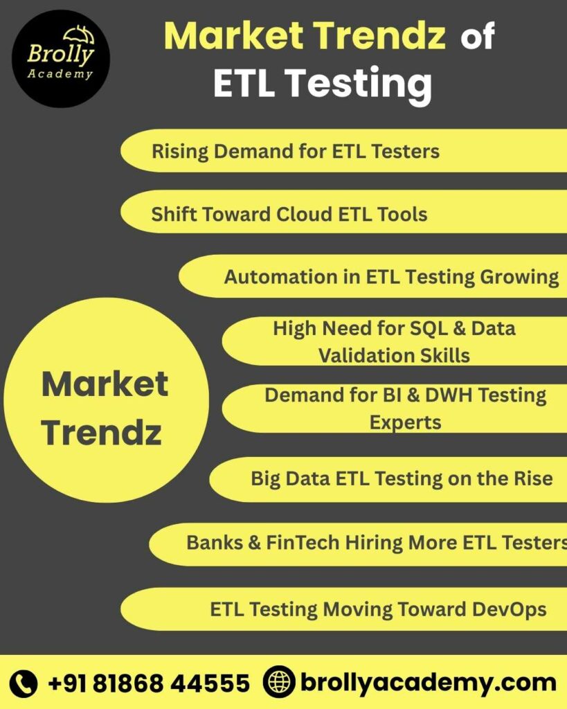 ETL Testing Course In Hyderabad - Market Trends
