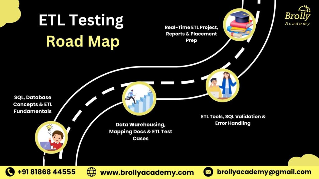 ETL Testing Course In Hyderabad -Road Map