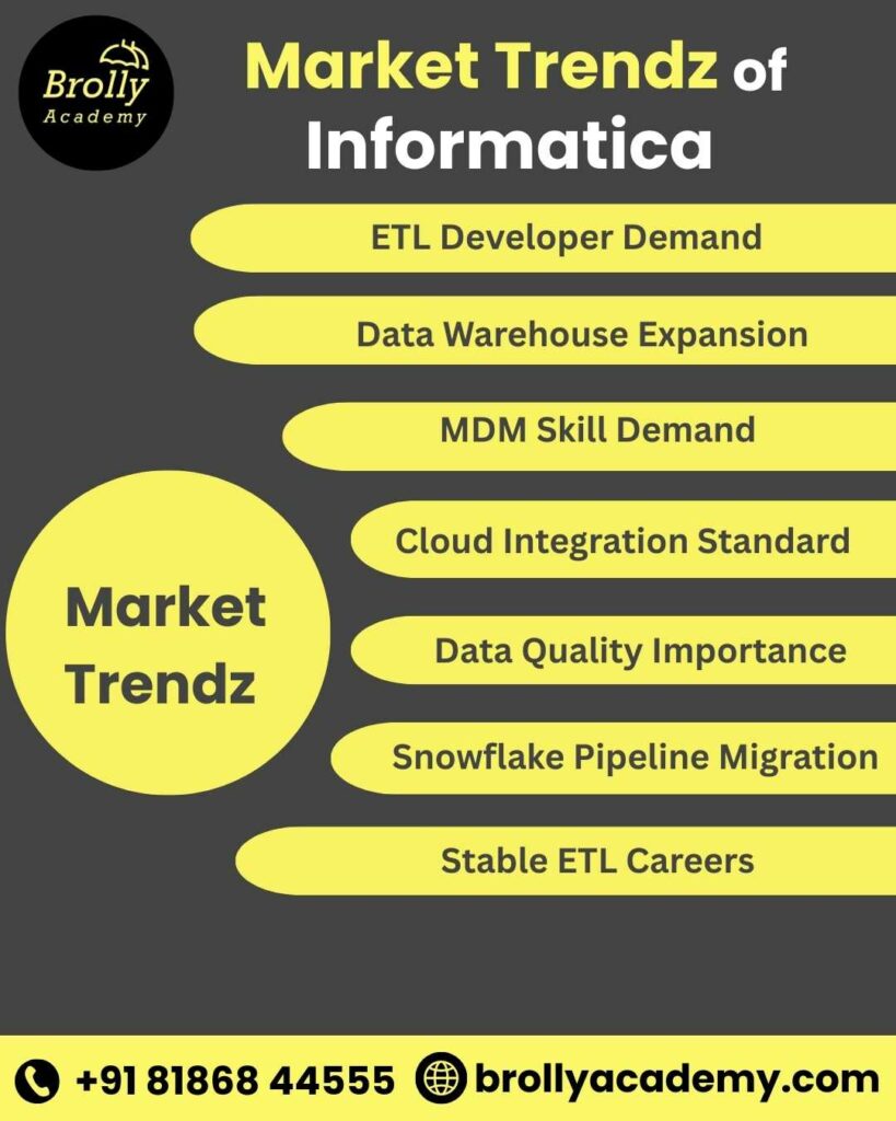Informatica Training In Hyderabad - Market Trendz