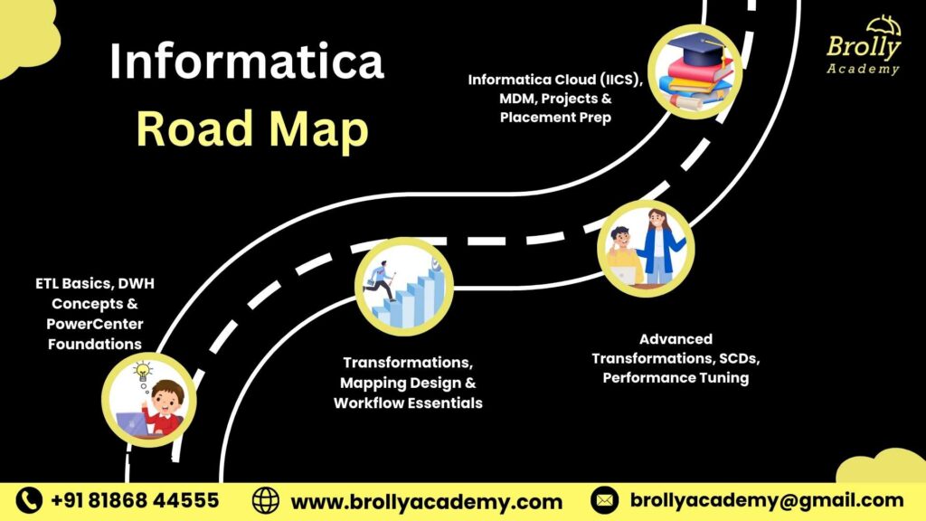 Informatica Training In Hyderabad -Road Map