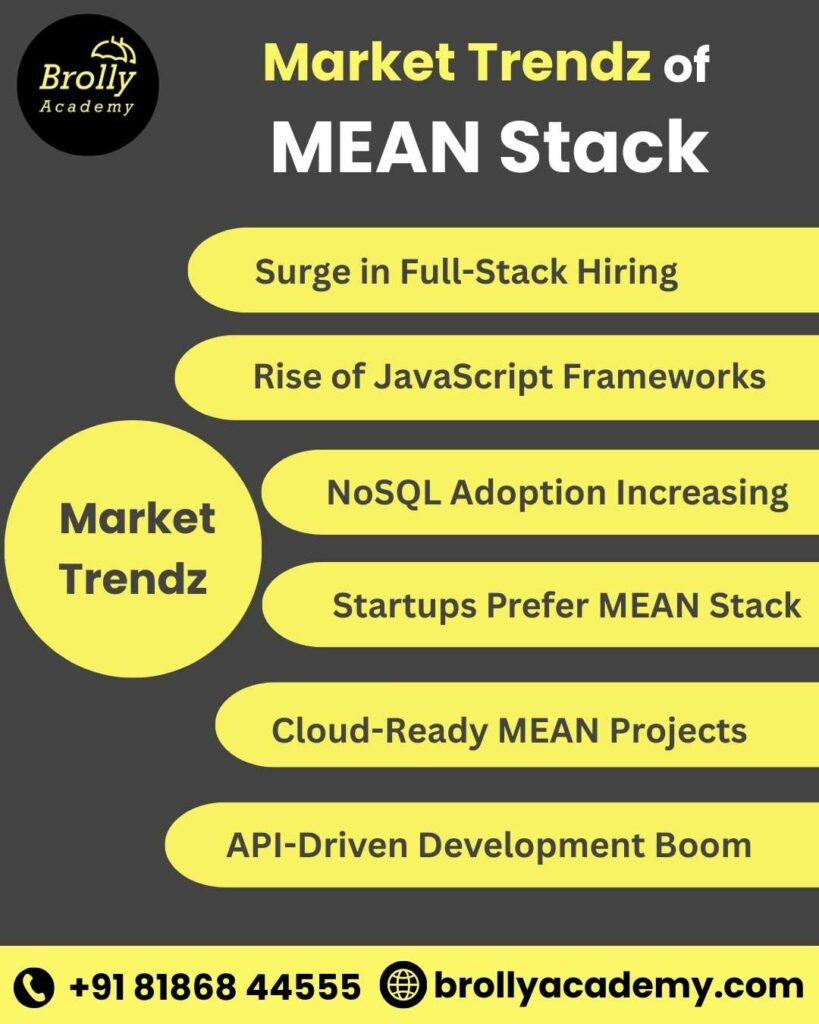 MEAN Stack Training in Hyderabad - market trendz